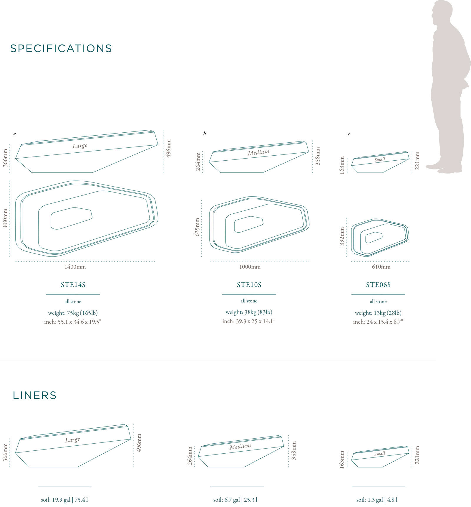 Steen specs